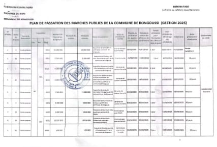 PPMP gestion 2025 Mairie de Kongoussi